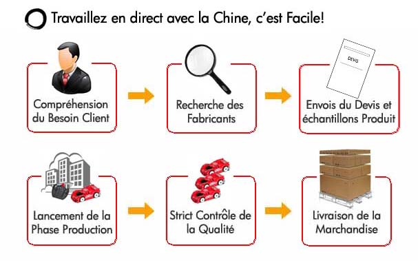 methode_de_travail copy methode_de_travail copy